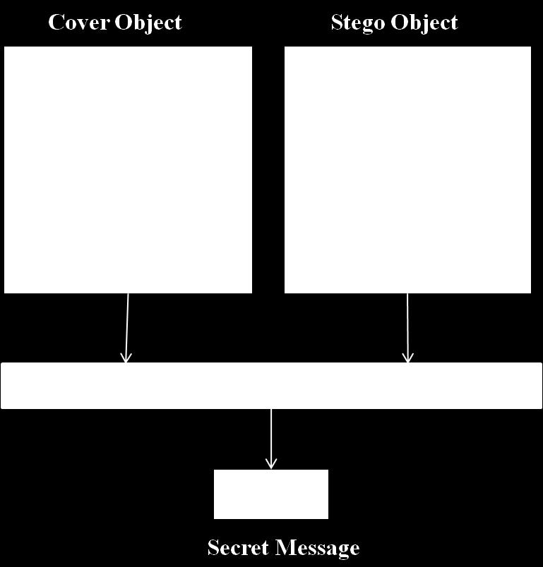 Hence this proposed method can be termed as successful new technique of image steganography.