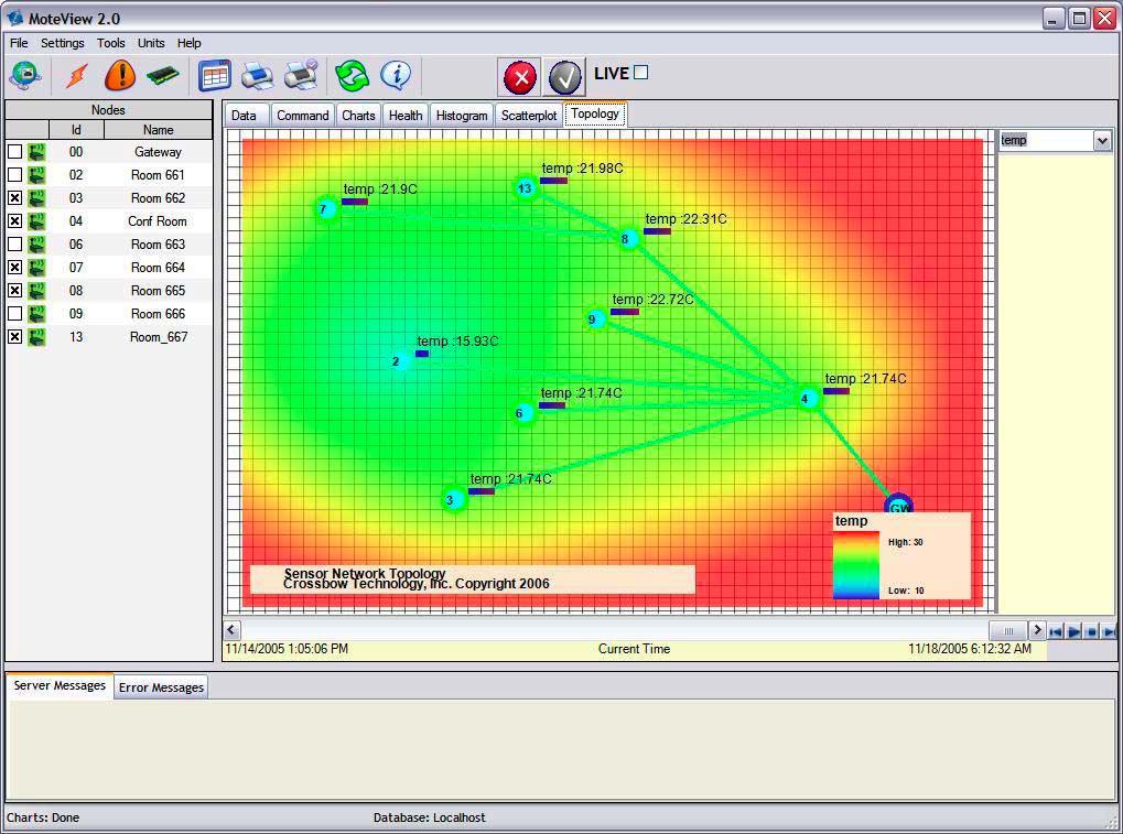 Topology Tab The topology tab shows a mote network map with placement and