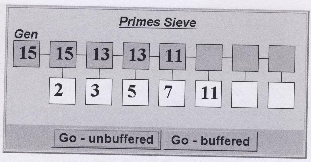 SIEVES IMPLEMENTATION Aplet displays with an unbuffered implementation.
