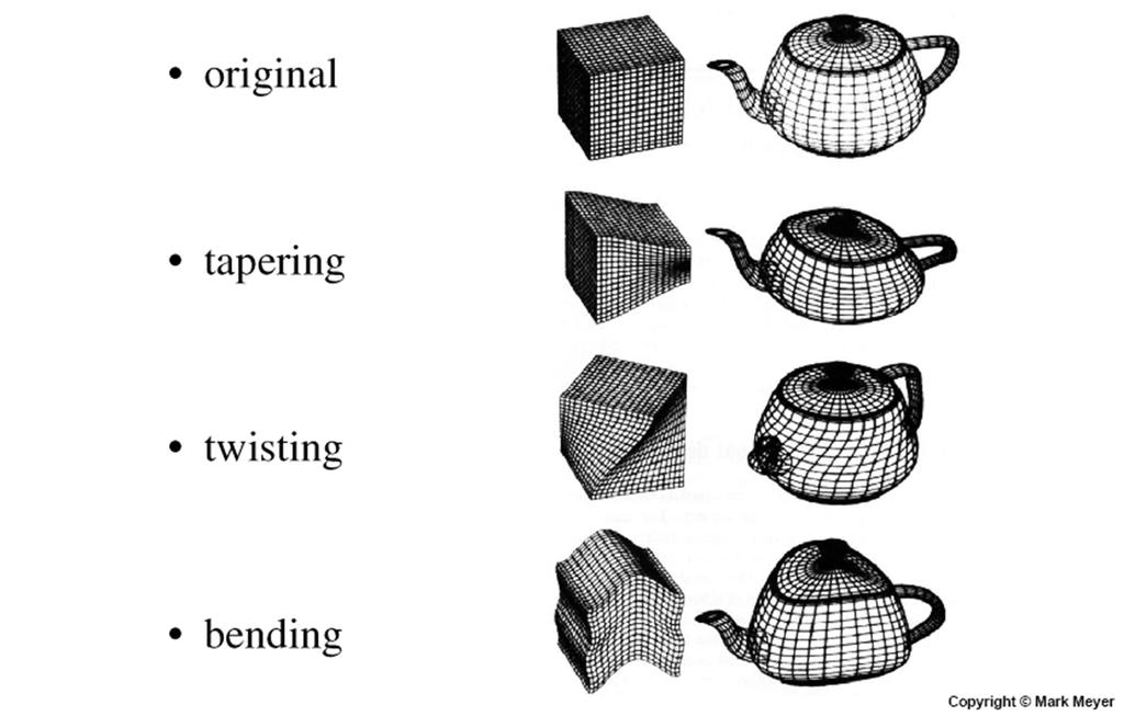 Non-linear deformers Global modification of 3D shapes