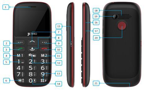 My phone Figure SC31 1 Speaker 2 Left menu Key / Main menu 3 Green call button/call list Call in standby mode / Ok button 4 Direct