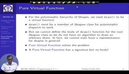 (Refer Slide Time: 13:39) So, for polymorphic hierarchy of shapes we need a draw to be a virtual function, draw() must be a member of shapes class, so that the polymorphic dispatch can work.