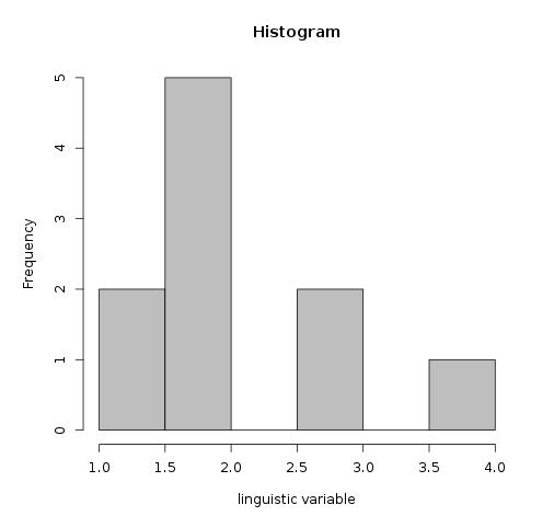 Types of graphs produced A) Histogram One linguistic variable, Description, 1 corpus, multiple texts/speakers B) Boxplot One linguistic variable, Description, multiple corpora, multiple