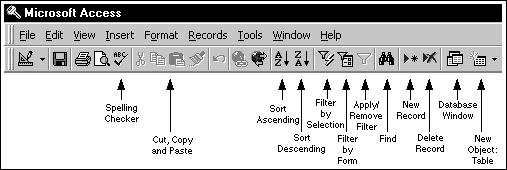 192 ESSENTIAL MICROSOFT OFFICE 2000: Tutorial for Teachers Copyright Bernard Poole, Rebecca Randall, 2000. All rights reserved Fig. 7.