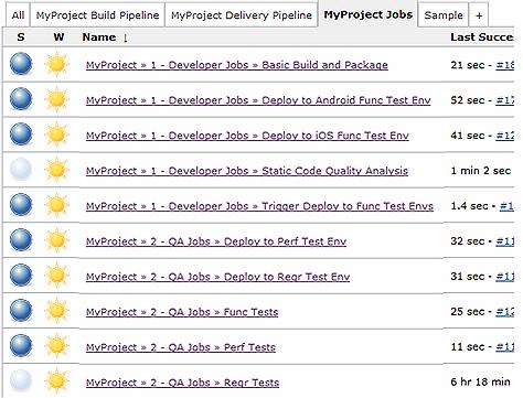 Improving Continuous Delivery Workflow Many Build Jobs Issues Requires many plugins Workflow definition distributed across many jobs