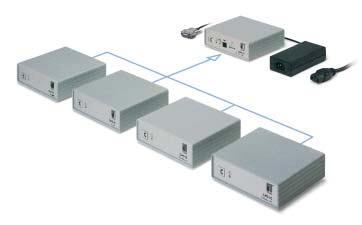 Accessories for the CMC-TC system The basic system The processing unit (PU) is the basis of any CMC-TC application.