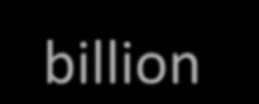 Billion kwh = Savings 0.