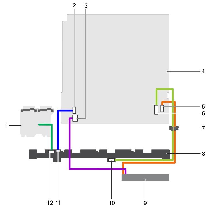 Figure 85. Cabling diagram Four 3.5-inch or four 2.5-inch hard drive SAS/SATA backplane 1. power interposer board (PIB) 2. signal cable connector on the system board 3.
