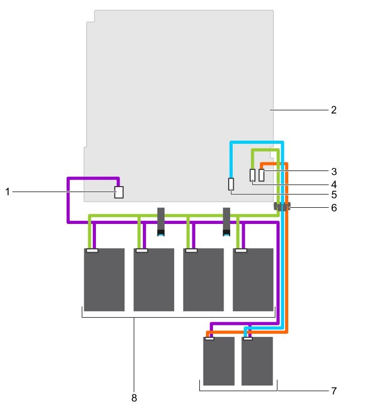 Figure 90. Cabling diagram Four 3.5-inch cabled hard drives and two 1.8-inch SSDs 1. hard drive/ssd power cable connector on the system board 3.