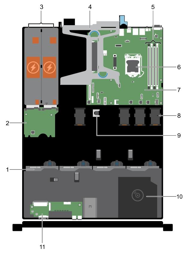 Figure 18. Inside the system with four 3.5-inch cabled hard drives 1. hard drive (4) 2. power interposer board 3. power supply unit (2) 4. expansion card riser 5.