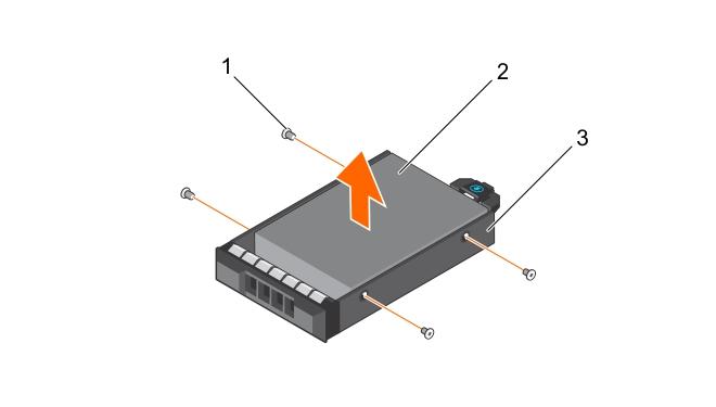 Figure 32. Removing a cabled hard drive from a cabled hard drive carrier 1. screw (4) 2. cabled hard drive 3. cabled hard drive carrier Next steps 1.
