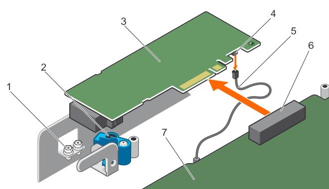 Figure 61. Removing the internal PERC card 1. screw (2) 2. PERC card lock 3. PERC card 4. LED cable connector on the PERC card 5. PERC card LED cable 6. PERC card connector 7.