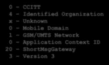 ShortMsgGateway 3 Version 3 0 CCITT 4 Identified Organization x Unknown 0