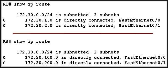 Discontiguous Networks Do Not Converge R1 does not have routes to the LANs attached to R3. R3 does not have routes to the LANs attached to R1.