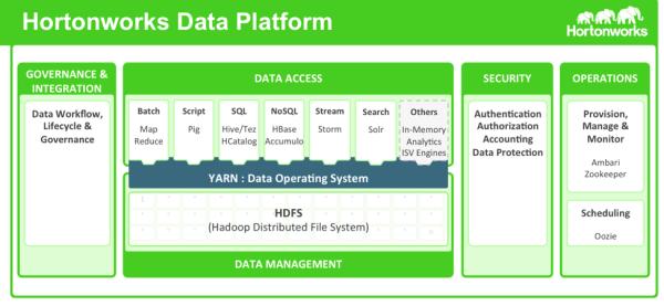 What's New in This Release: Knox What's New in This Release: Knox New features and changes for Apache Knox have been introduced in Hortonworks Data Platform, along with documentation updates.