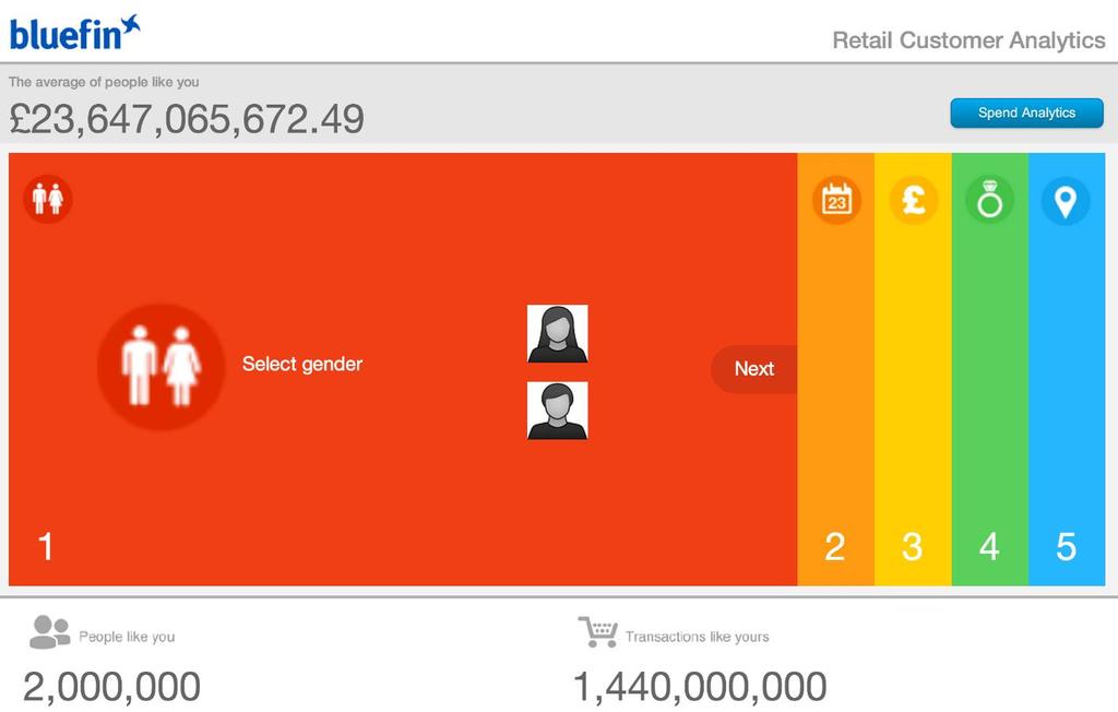 Retail Customer Analytics Built on real-time