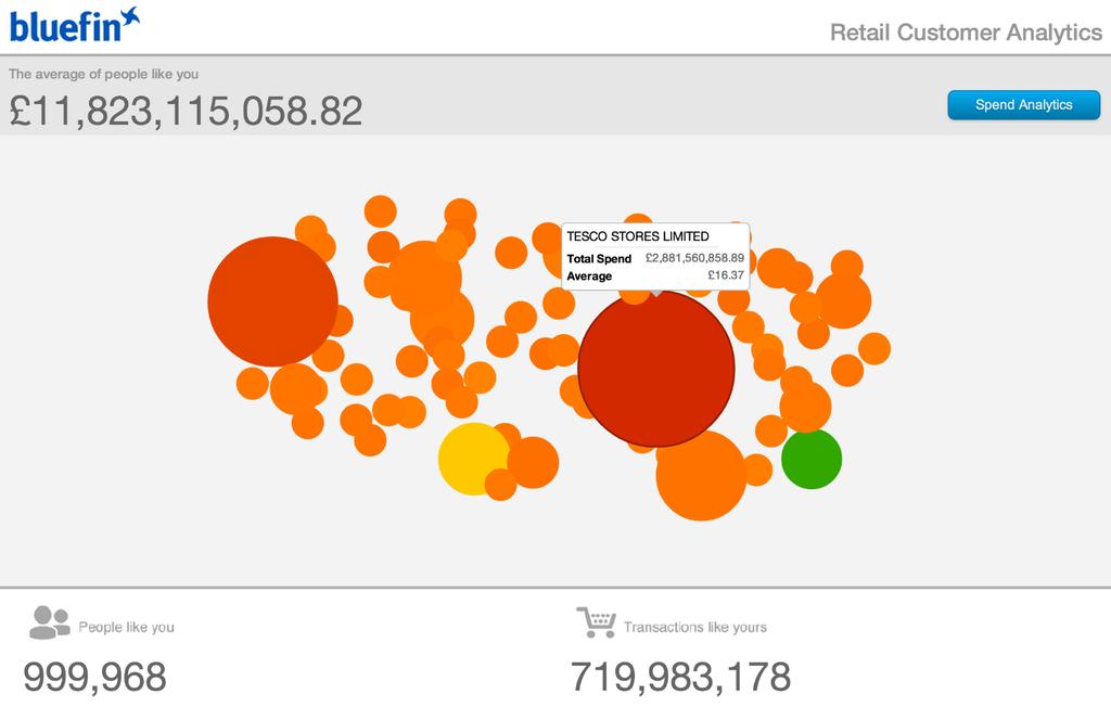 Retail Customer Analytics Use