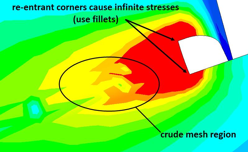 Figure 8 Updated (top) von Mises stress approaching and near the sharp corners The theory of Elasticity (and heat transfer, etc.
