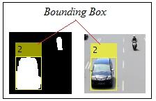 Figure 4(a) shows the foreground object and detected background. At the point (a) shows that there are holes on the foreground object.