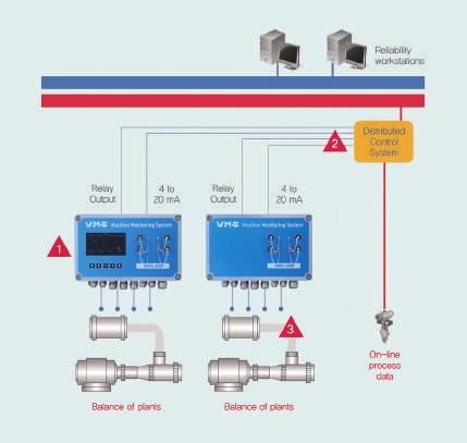 4ch Continuous monitoring of the MMS bias and signal voltage. If voltage exceeds preset limits, the 4 to 20mA output currents is reduced to less than 2mA.