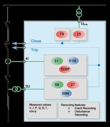 4. DHMBR 1 Introduction The DHMBR configuration collects all functions related to the circuit breakers of the high voltage network.
