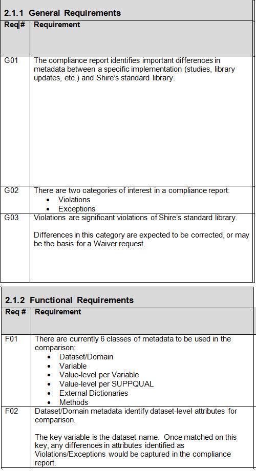 Fig 8: Compliance Checks Requirements Sample CONCLUSION This paper discusses how Shire standardized metadata is represented as an SDTM Toolkit, and how that metadata is leverage to check for