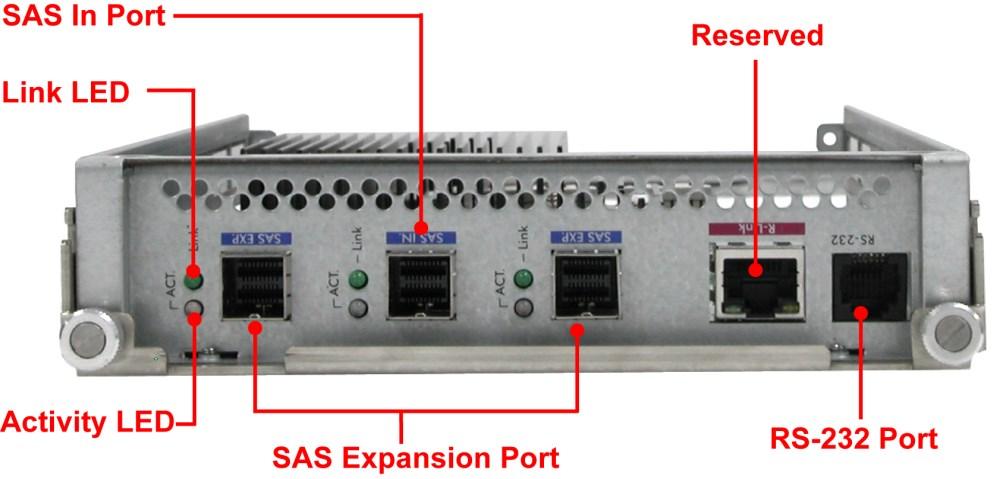 2.2 JBOD Controller Module Part SAS In Port SAS Expansion Port RS-232 Port Description Use to connect to SAS HBA or to RAID subsystem s SAS Expansion Port.