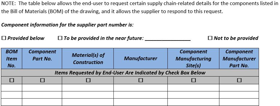 How to use the Supply Chain Template the Supply Chain Template should be completed by the supplier once the design is finalized this timing is to avoid unnecessary churn with supply