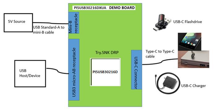 3.4 Try.SNK DRP Mode To start-up the PI5USB30216D demo board rev.b in pin control Try.SNK DRP mode, complete the following steps: 1.