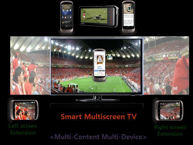 II. GENERAL DESCRIPTION OF N-SCREEN SERVICES By the advent of IPTV and smart TV, the broadcasting through Internet is generalized.
