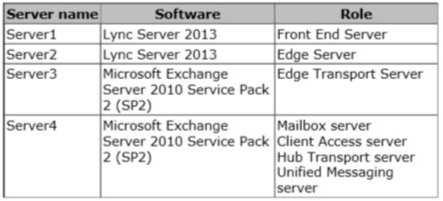 You need to configure backend integration between Lync Server 2013 and Exchange Server 2010 Unified Messaging (UM). You create a dial plan and an auto attendant in the Exchange Server organization.