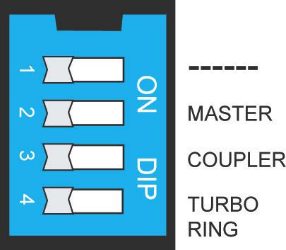 Turbo Ring DIP Switch Settings EDS-510E series are plug-and-play managed redundant Ethernet switches.
