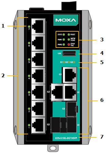 Panel Views of EDS-510E Front Panel Top Panel Front Panel 1. 1 to 7 port status LED 2. 1 to 7: 10/100BaseT(X) port 3.