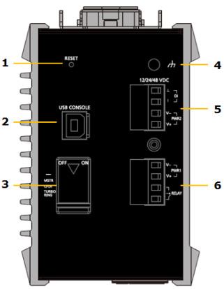 CPLR/TAIL LED indicator 4. USB storage port 5. G1 to G3 port status LED 6.
