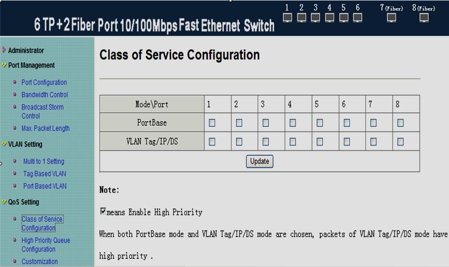 port might forward the data packet first. 3.5.