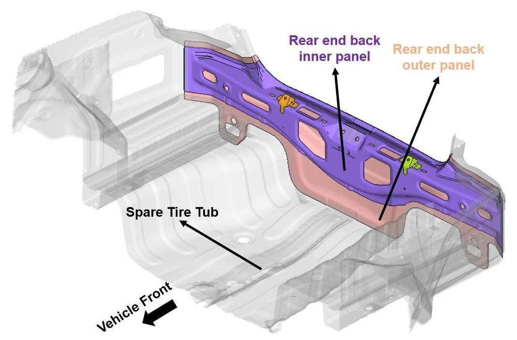 A closed rear end back panel design (figure: 4) was proposed to resolve this issue and also to achieve improved performance in some other vehicle performance areas.