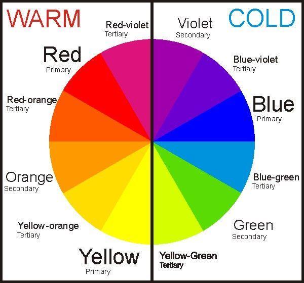 WA R M V S. C O L D C O LO R S The color circle can be divided into warm and cool colors.