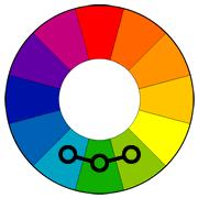 C O LO R H A R M O N I E S - T R I A D I C Triadic colors are placed evenly along the color wheel.