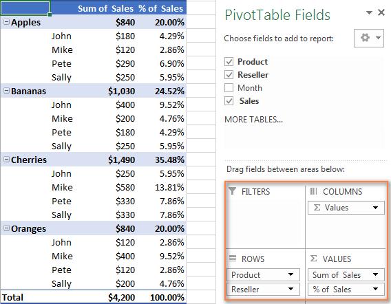 Pivot table example 3: One field is displayed twice - as total and % of total No Filter Rows: Product, Reseller
