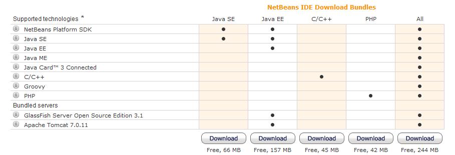 Google download NetBeans to get to this page: https://netbeans.org/downloads/8.0.