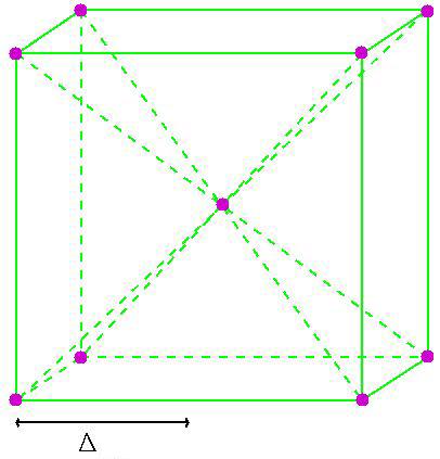 Simple Cubic Grid (sc) Grids for Blob