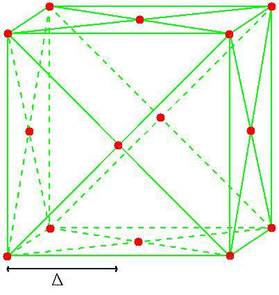 grids: Body-Center Cubic Grid (bcc)