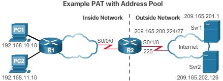 Configuring NAT Configuring Port Address Translations (PAT) Configuring PAT: Address Pool Create the mapping between the inside local and inside global addresses ip nat pool name start-ip end-ip