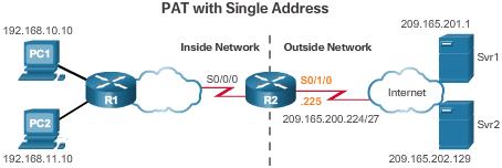 Configuring NAT Configuring Port Address Translations (PAT) (Cont.
