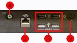 the left I/O ports Back I/O ports Figure 10: Back I/O ports
