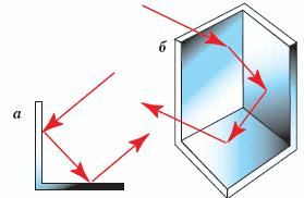 Retroreflection Assume the angle between two mirrors is 90 o. The reflected beam returns to the source parallel to its original path.