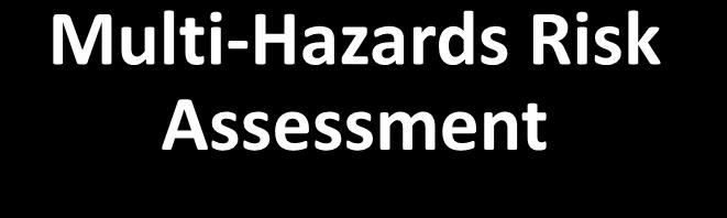 Multi-Hazards Risk Assessment New initiative undertaken at National level to address the Multi- Risk Assessment Pilot projects targeting main urban areas Introduction of new GIS tools (PACSAFE,