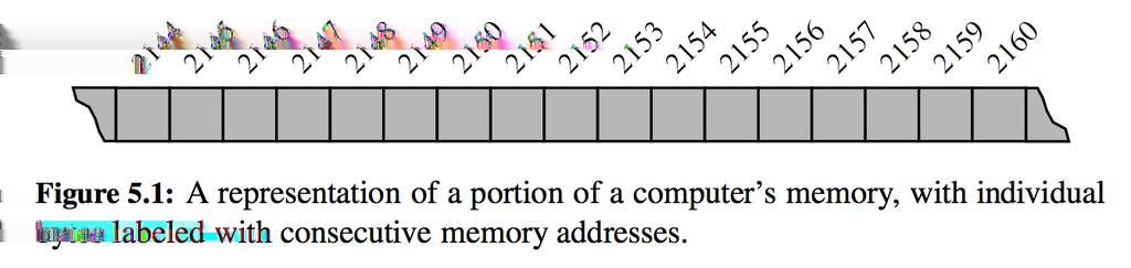 Low-Level s Arrays Memory Address Each byte of memory is associated with a unique number that serves as its address.