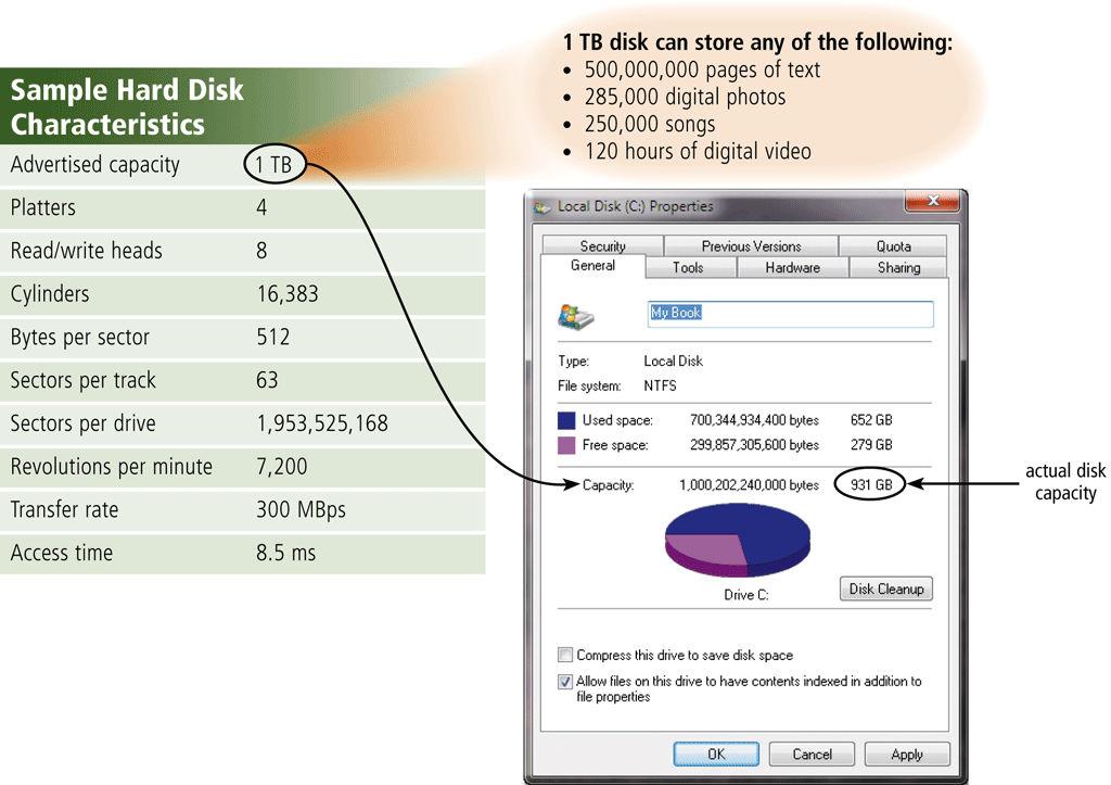 Hard Disks Formattingis the process of dividing the disk into tracks and sectors so that the