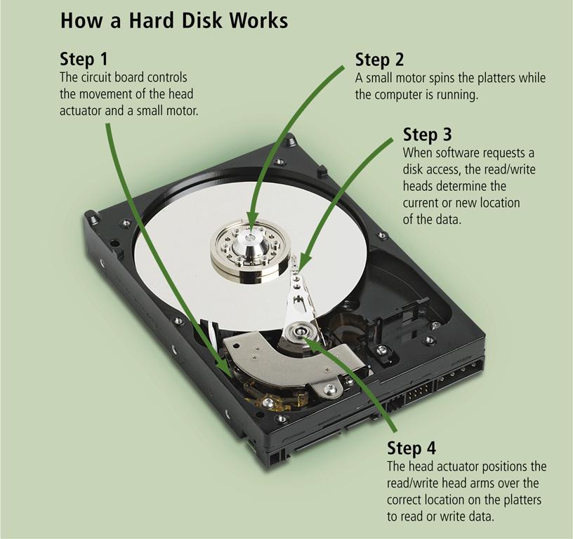 Hard Disks Page